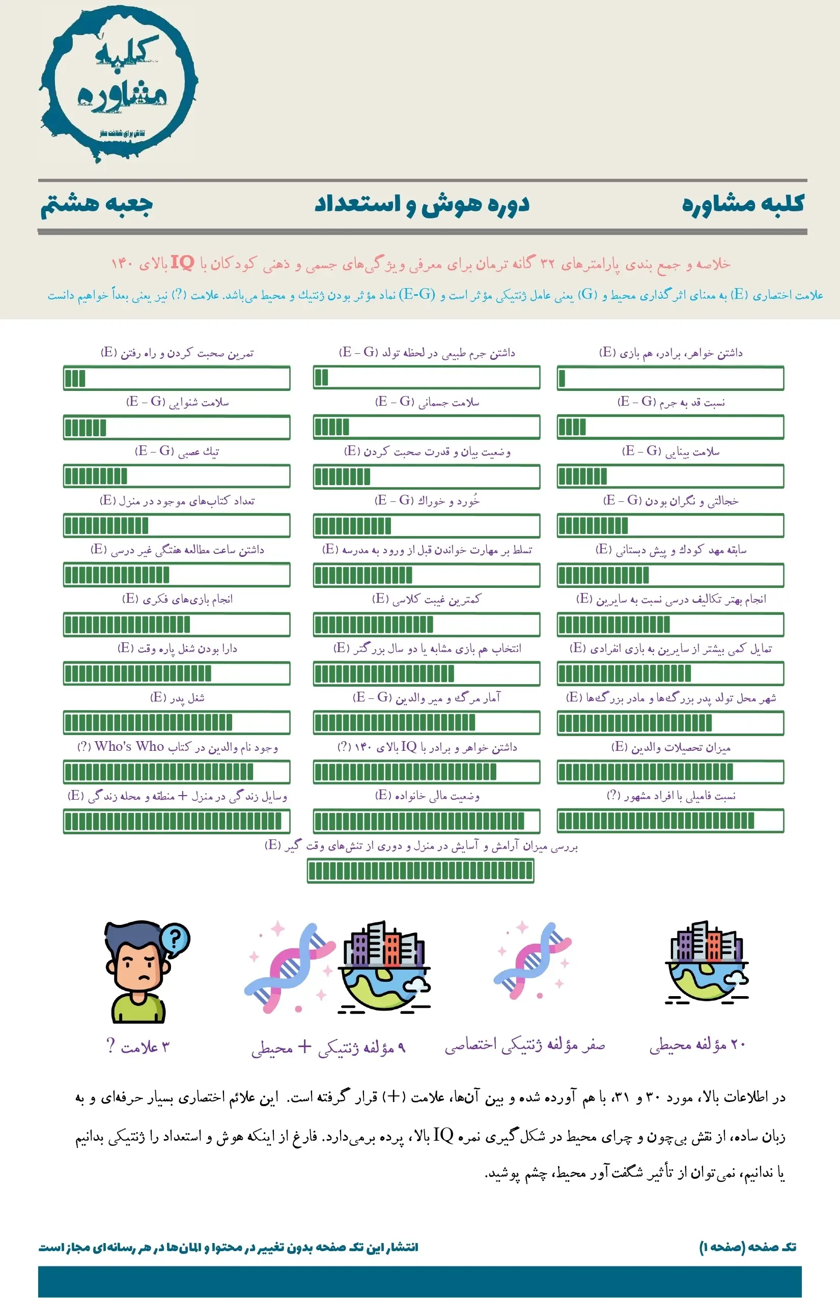 مجله تصویری جعبه هشتم دوره هوش و استعداد که خلاصه ای از پارامترهای ترمان برای توضیح ویژگی های جسمی و ذهنی کودکان باهوش است